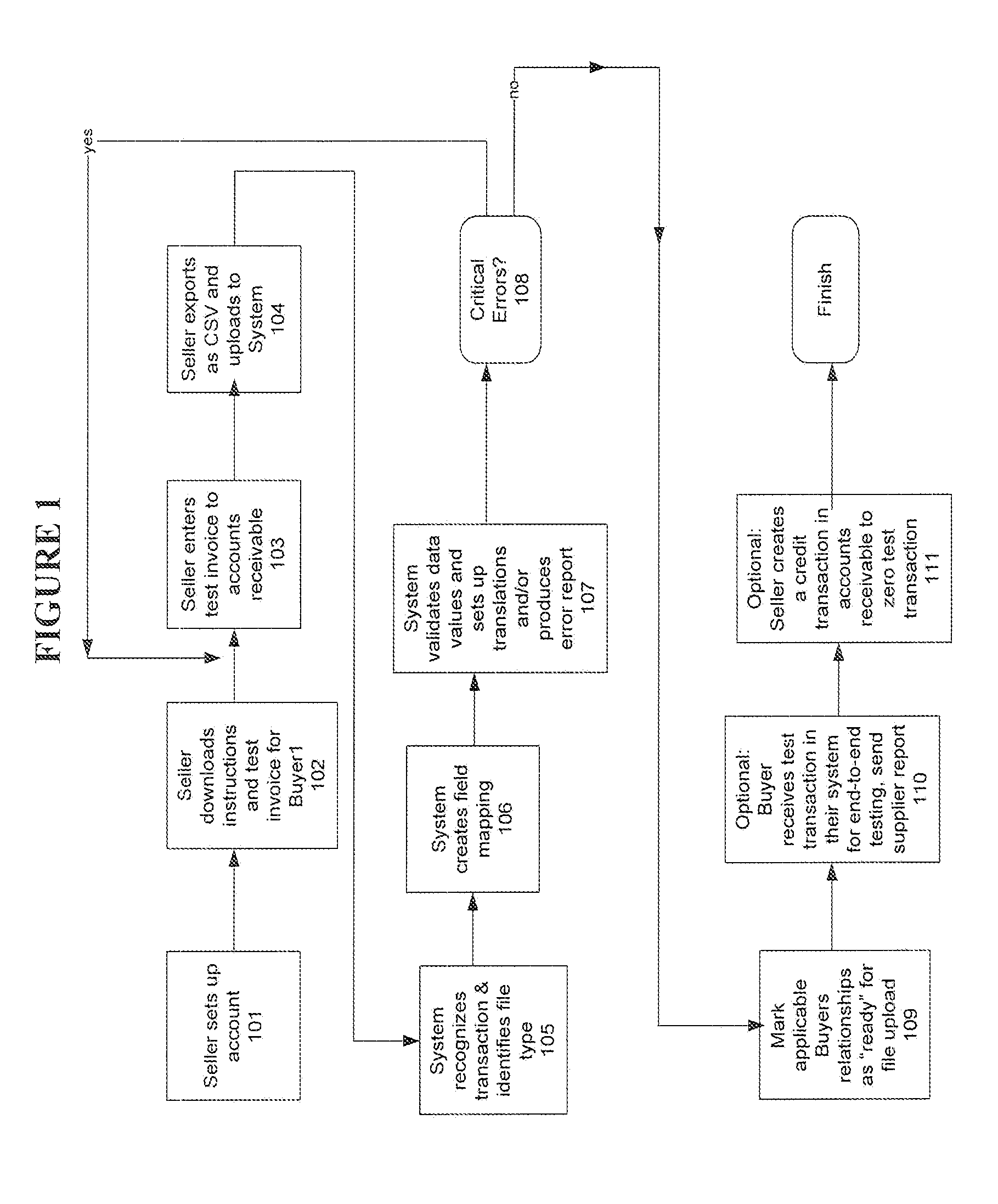 Systems and methods for automated invoice entry
