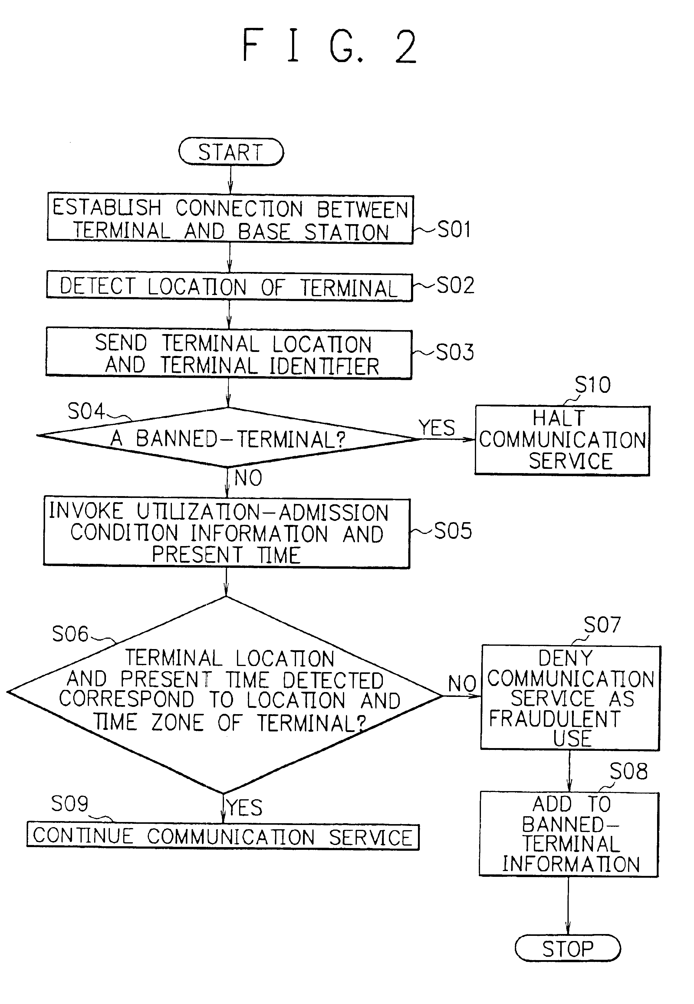 Mobile communications system and operation method thereof
