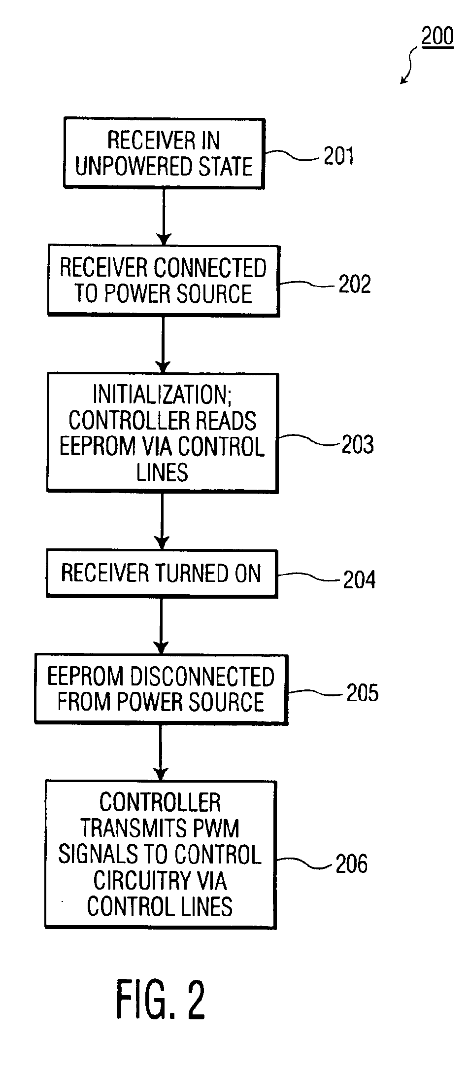 Apparatus and method for protecting a memory sharing signal control lines with other circuitry