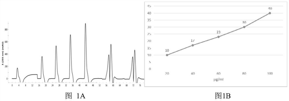 A combined liquid chromatography separation method for large-scale plasmid purification