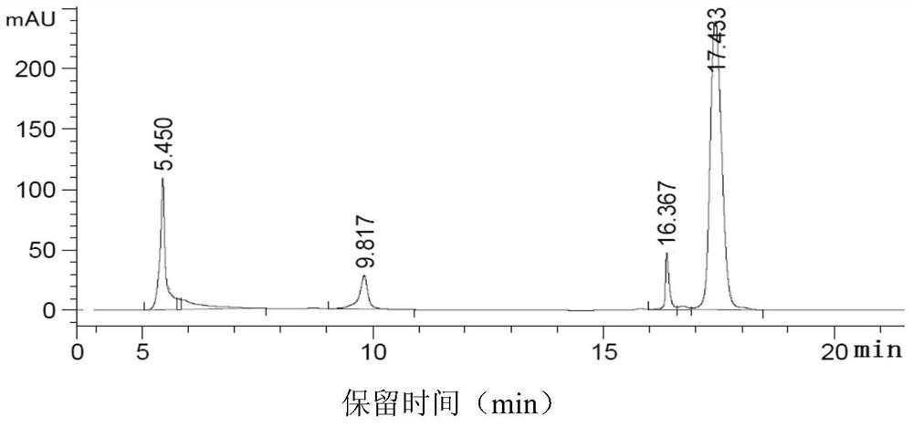 A combined liquid chromatography separation method for large-scale plasmid purification