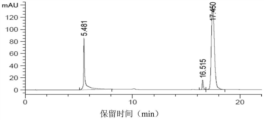 A combined liquid chromatography separation method for large-scale plasmid purification