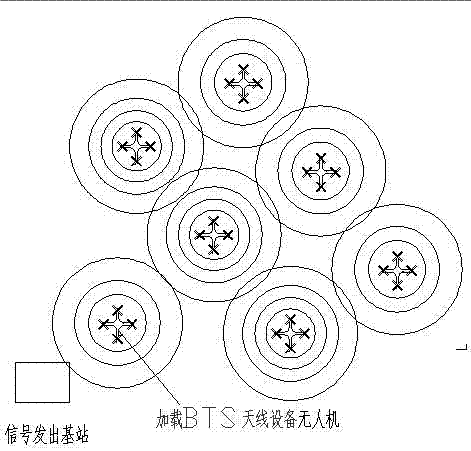 A mobile service network management platform