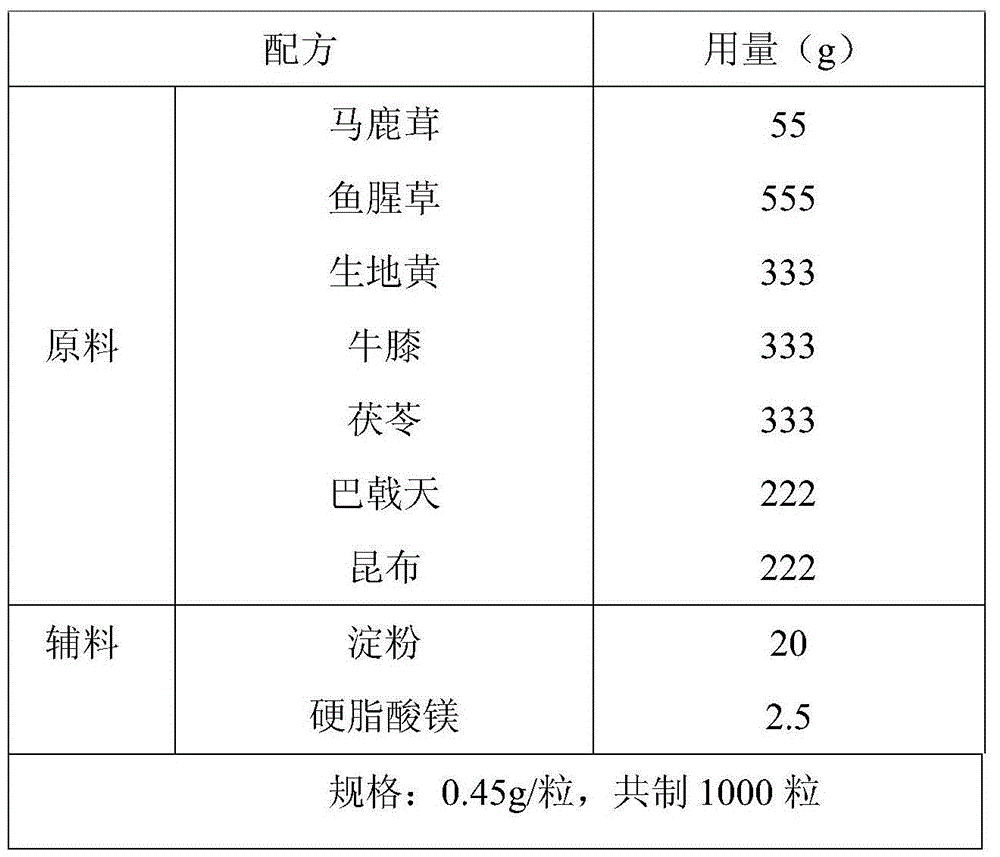 Method for preparing health care product for enhancing immunity and corresponding health care product