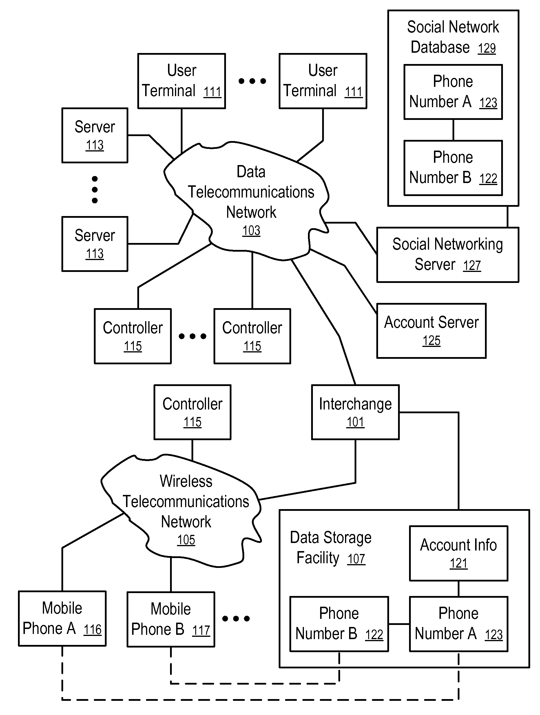 Systems and Methods to Process Transactions Based on Social Networking