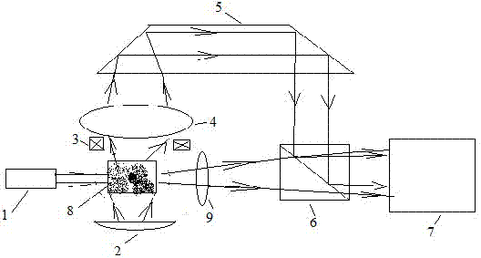 Multi-method combined particle size analyzer