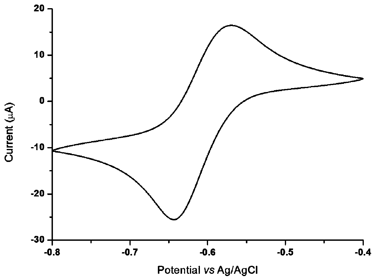 Application of quaternary ammonium salt type anthraquinone active substance and organic water-phase salt cavern battery