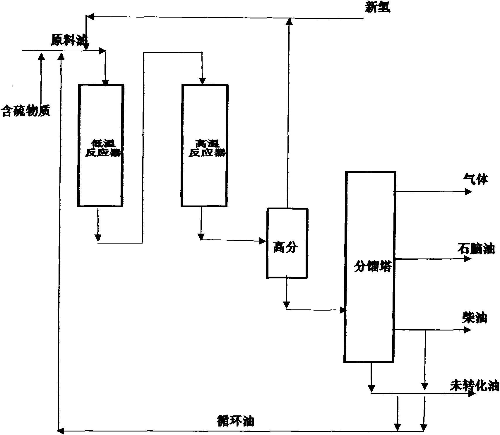 Hydrogenation method for producing motor fuel from biological grease