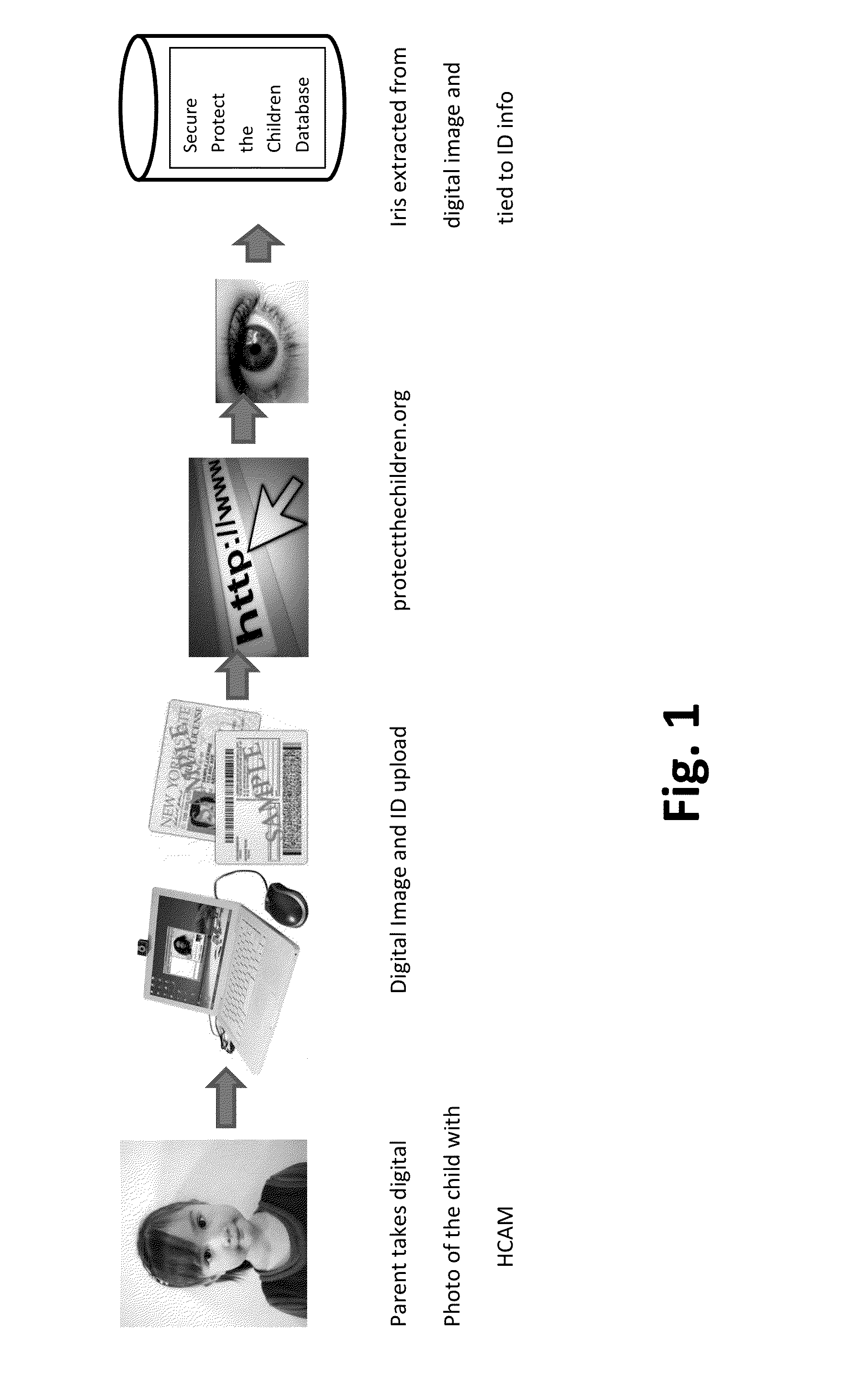 Method for Confirming the Identity of an Individual While Shielding that Individual's Personal Data