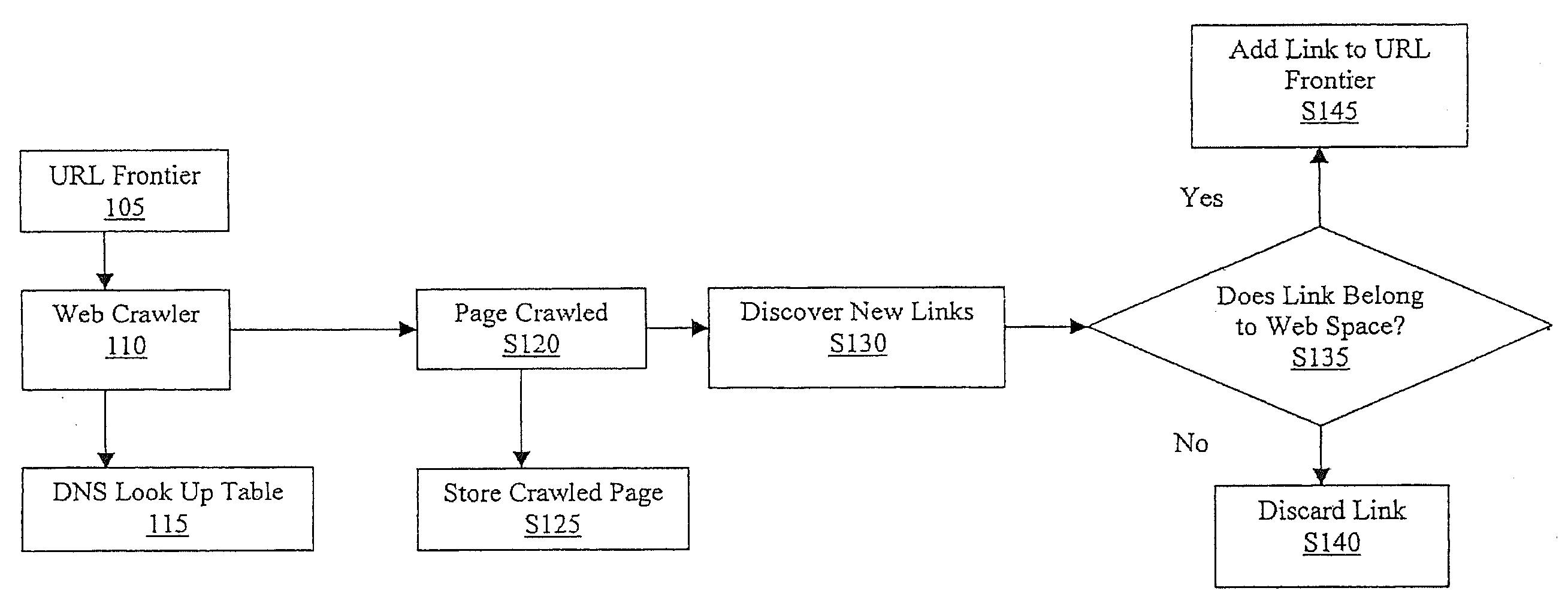 System And Method For Crawl Policy Management Utilizing IP Address and IP Address Range