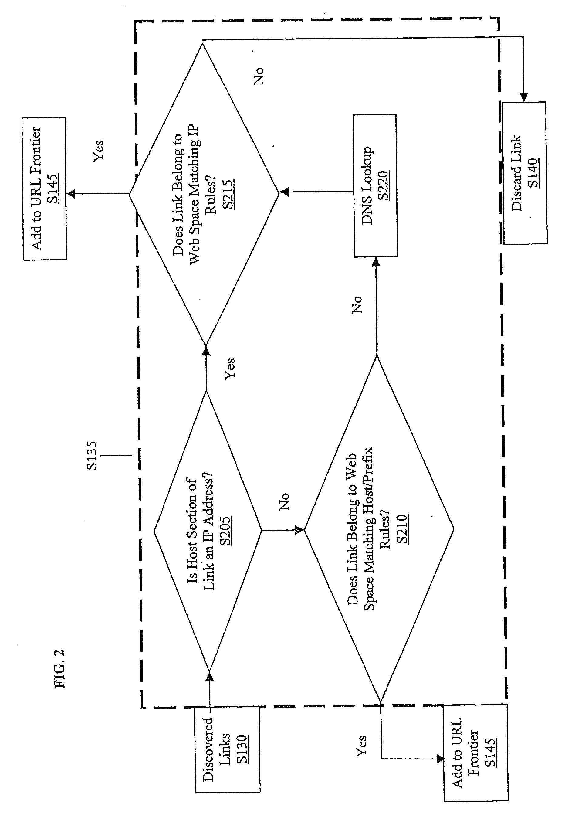 System And Method For Crawl Policy Management Utilizing IP Address and IP Address Range