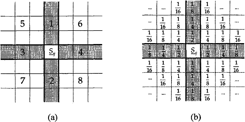 Mixed pixel decomposition method for remote sensing images