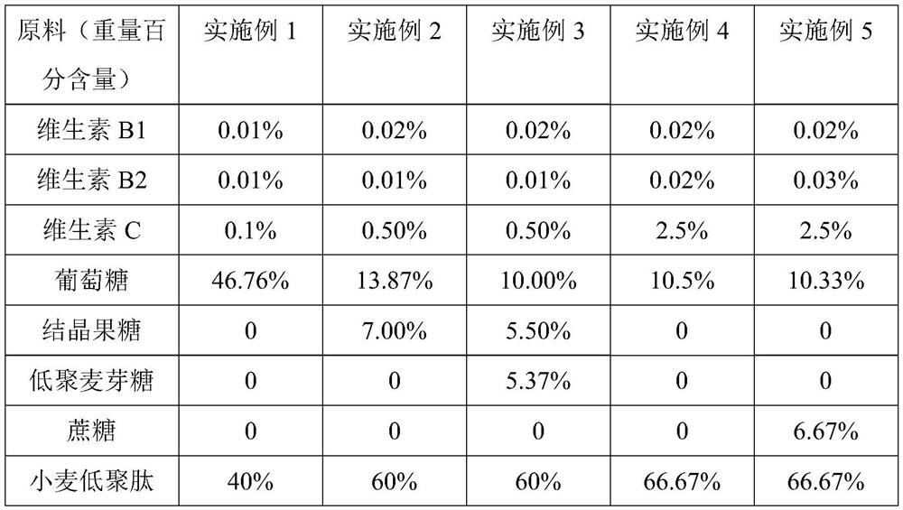 Sports nutrition tablet for improving endurance and preparation method thereof