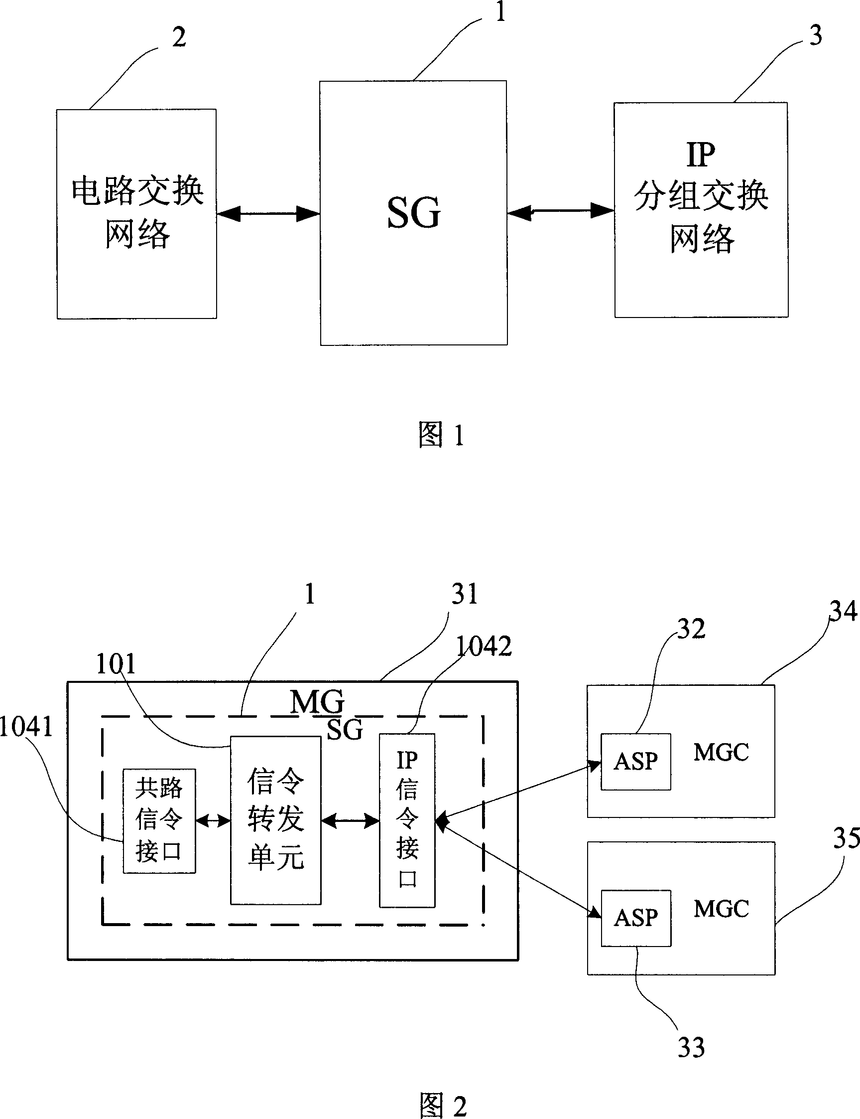 method-and-apparatus-for-switching-signaling-link-eureka-patsnap