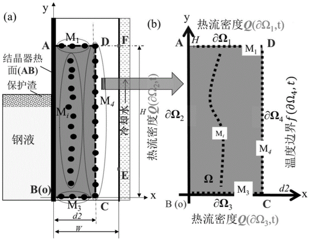 Method for measuring density and temperature of heat flux of hot side of crystallizer