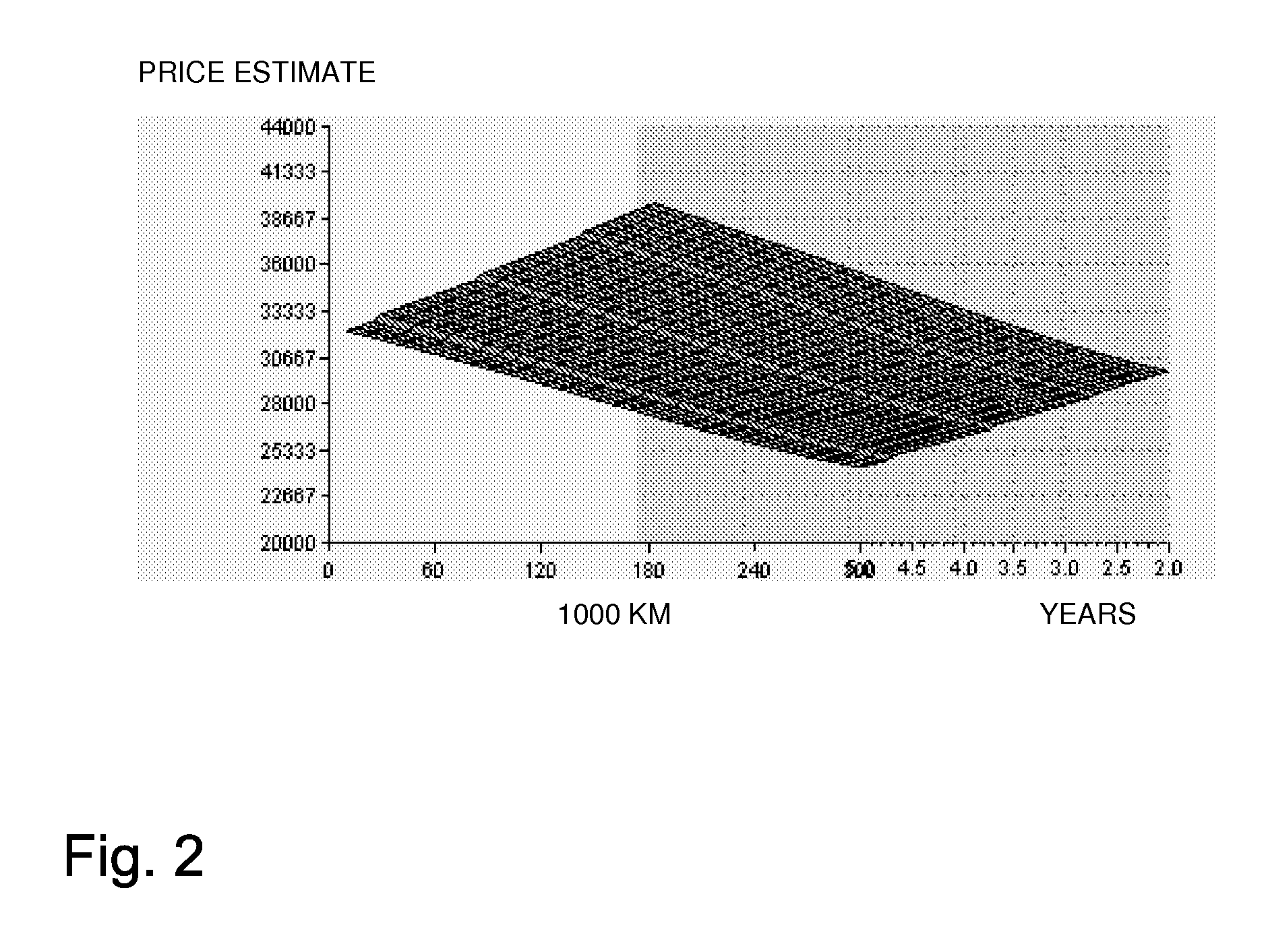 System and method for assessing and managing objects