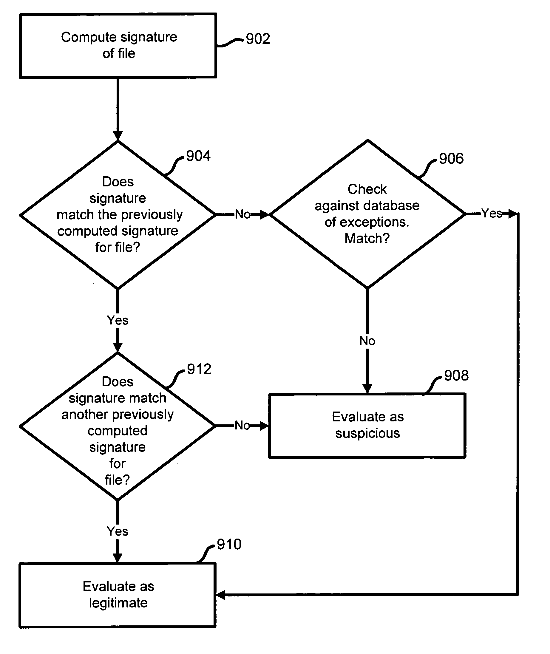 System and method for using signatures to detect computer intrusions