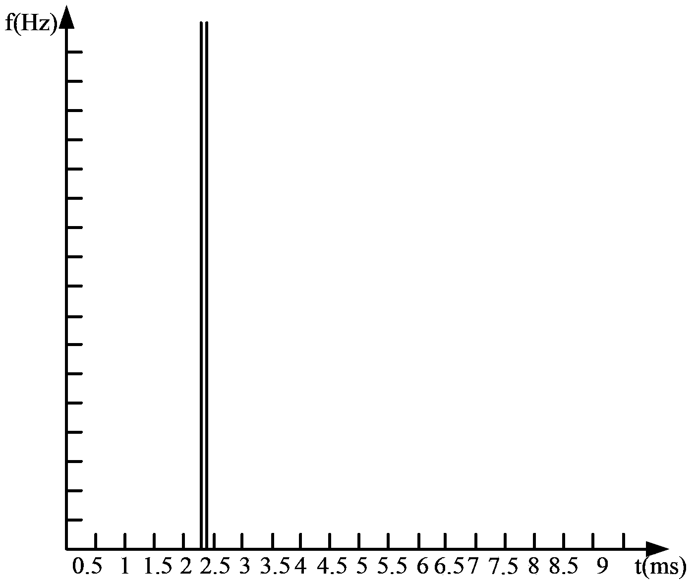 Sonic boom detection method and device