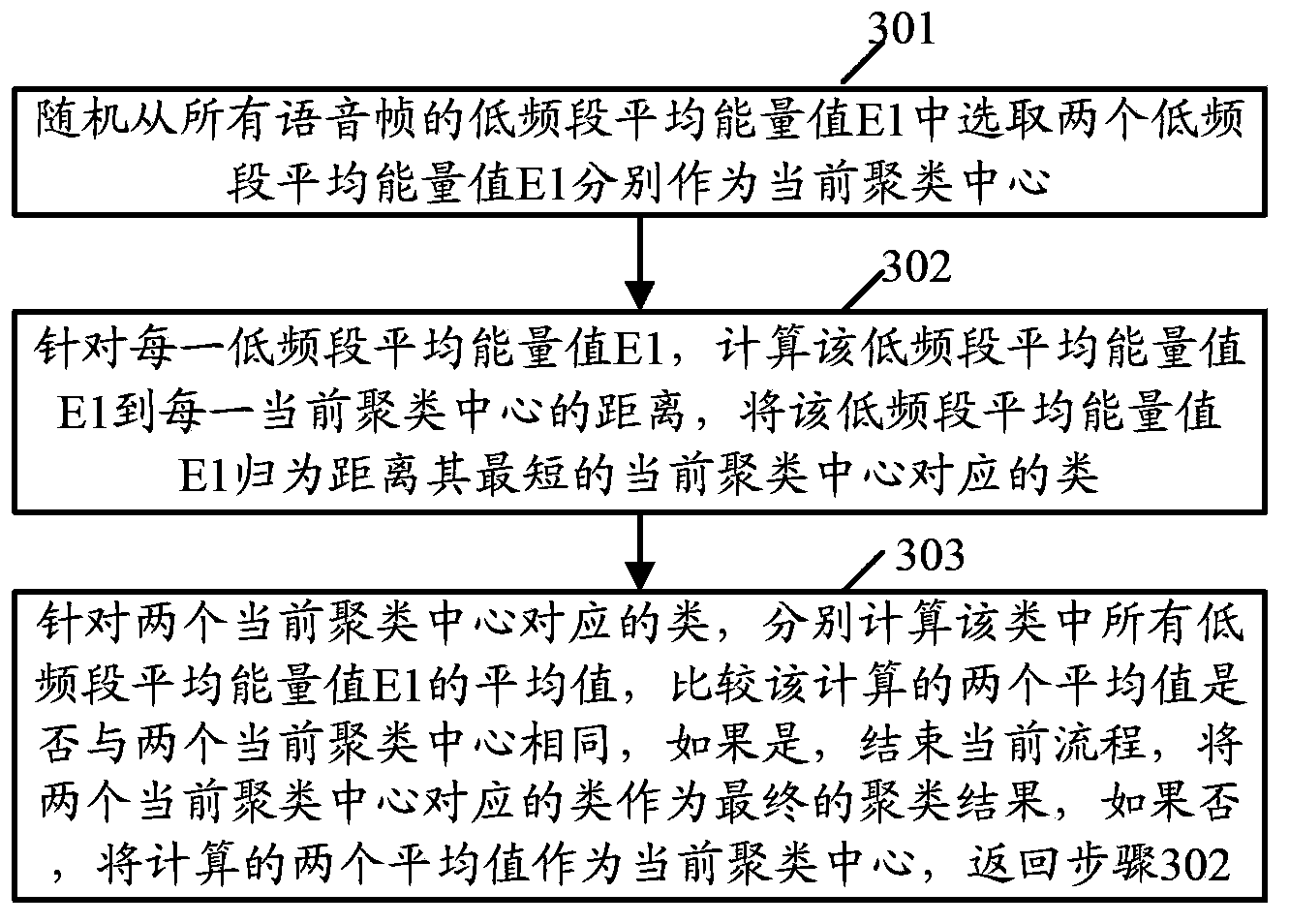 Sonic boom detection method and device