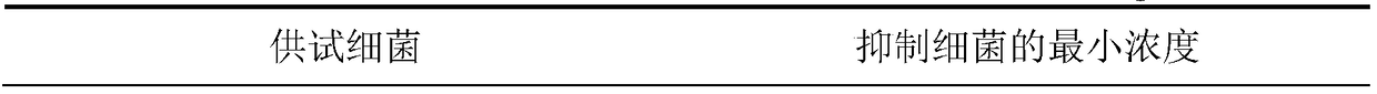 Microbial antibacterial extract as well as preparation method and application thereof