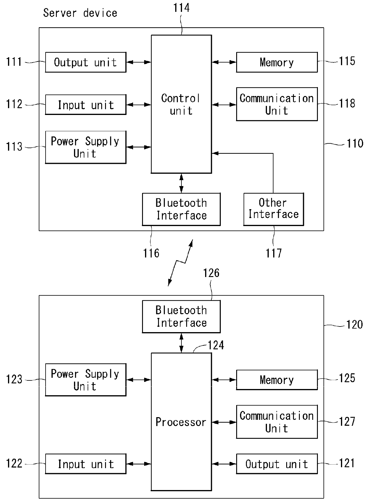 Method and apparatus for connecting devices using bluetooth low-energy technology