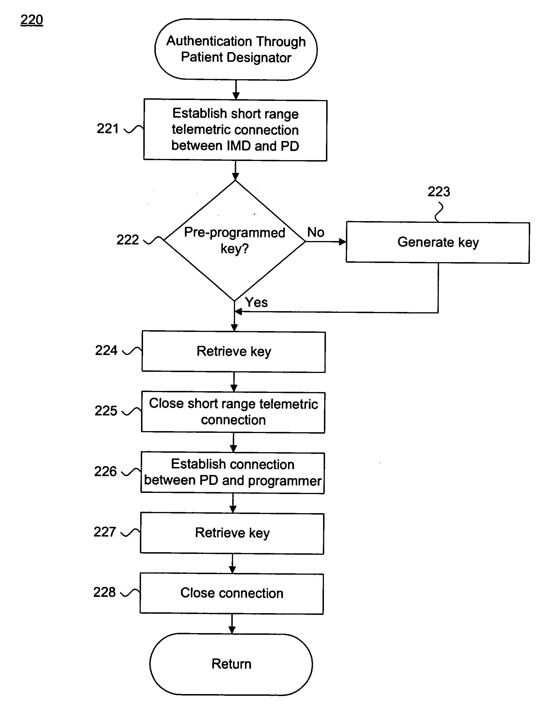 System and method for securely authenticating a data exchange session with an implantable medical device
