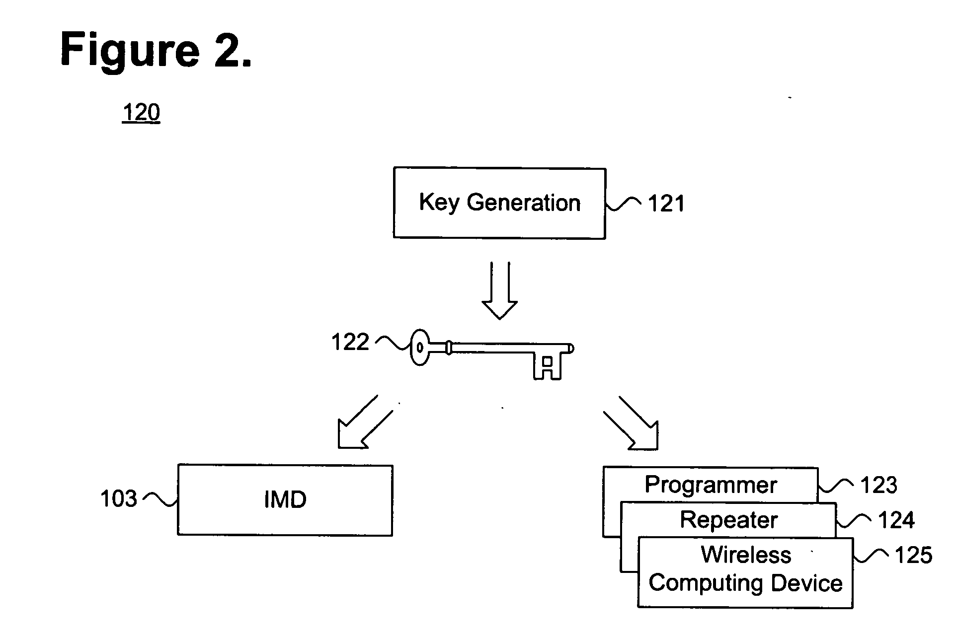 System and method for securely authenticating a data exchange session with an implantable medical device