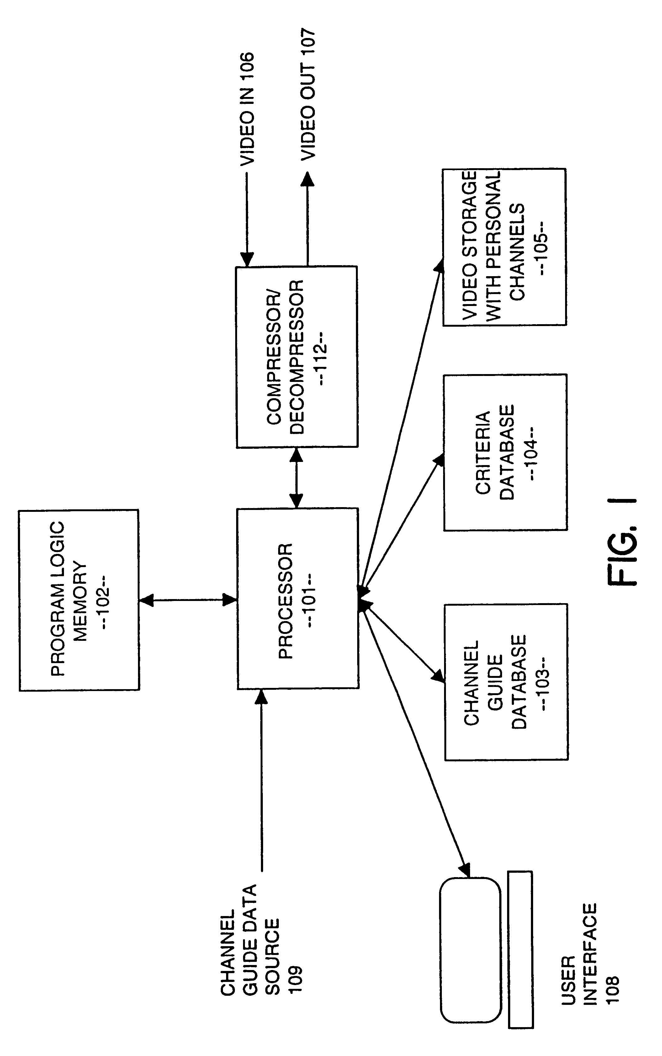 Video data recorder with integrated channel guides