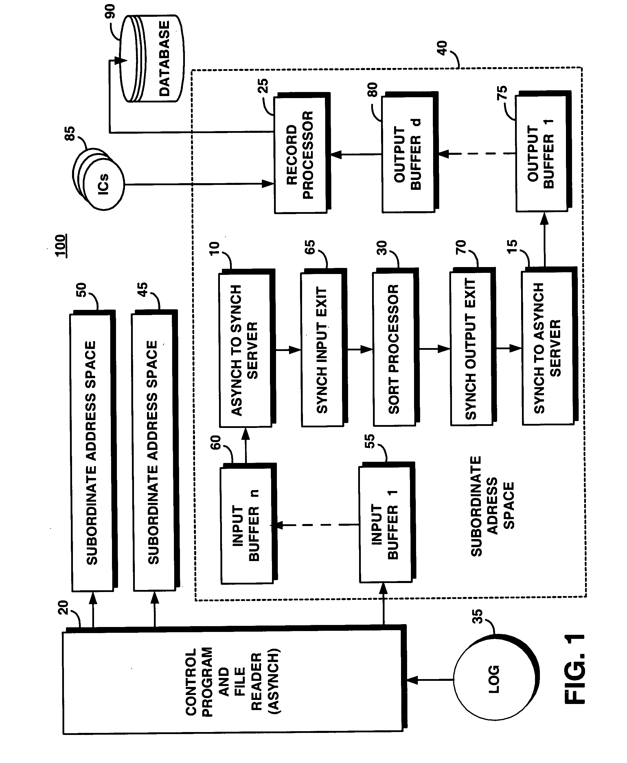 System and method for facilitating data flow between synchronous and asynchronous processes