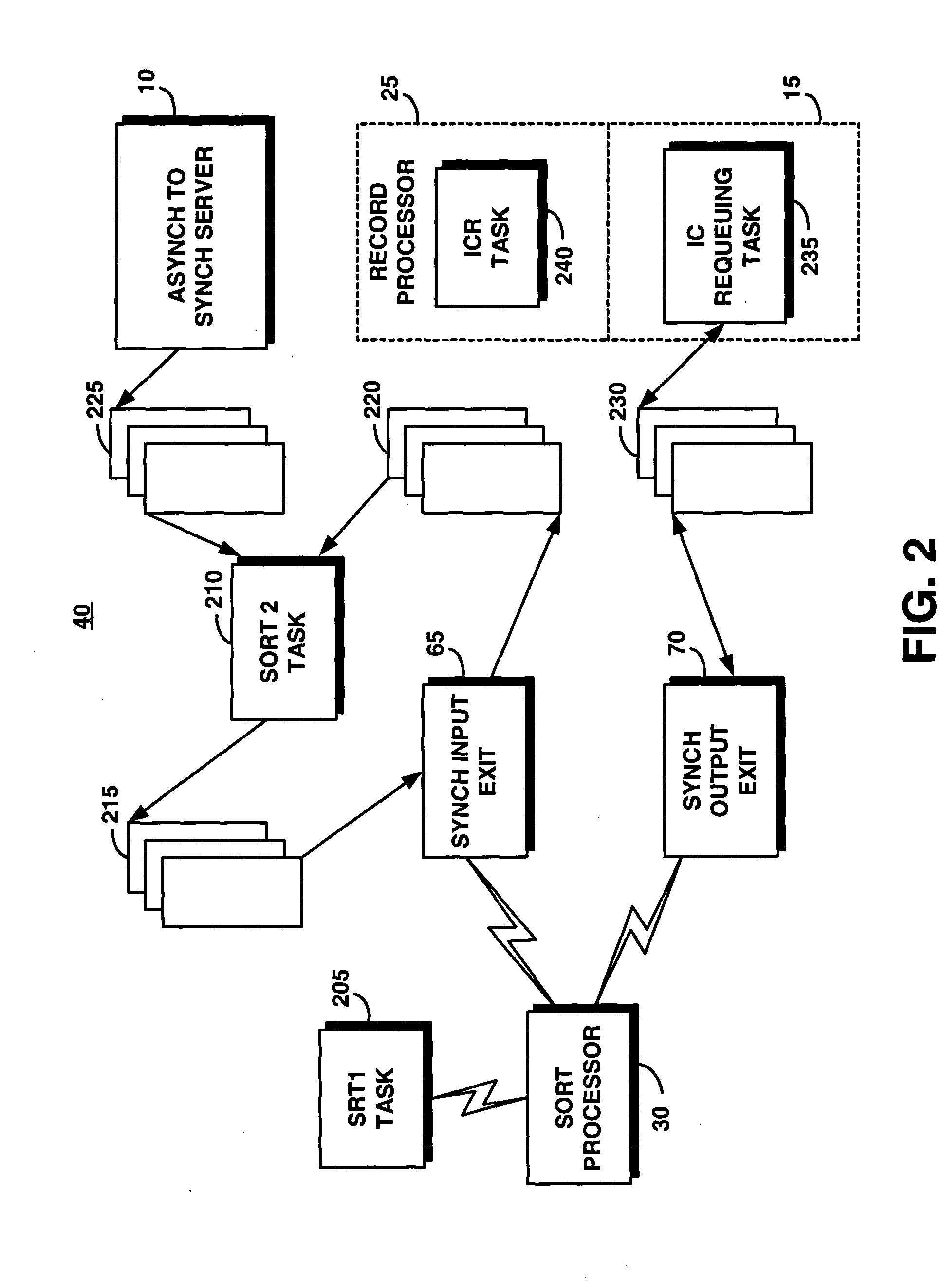 System and method for facilitating data flow between synchronous and asynchronous processes