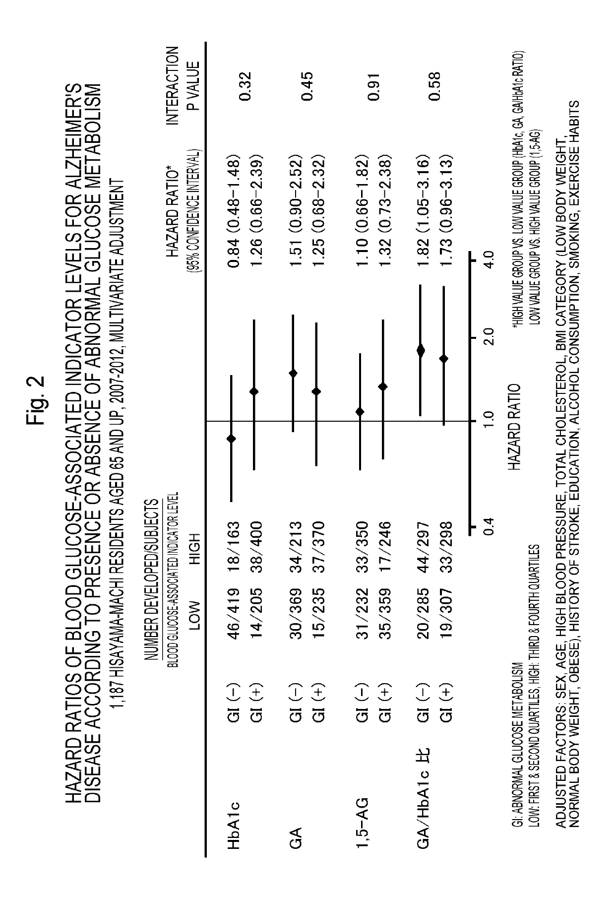 Method for determining alzheimer's disease risk