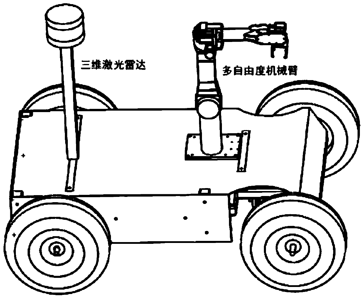 Combined calibration method between three-dimensional laser radar and mechanical arm of mobile operation robot