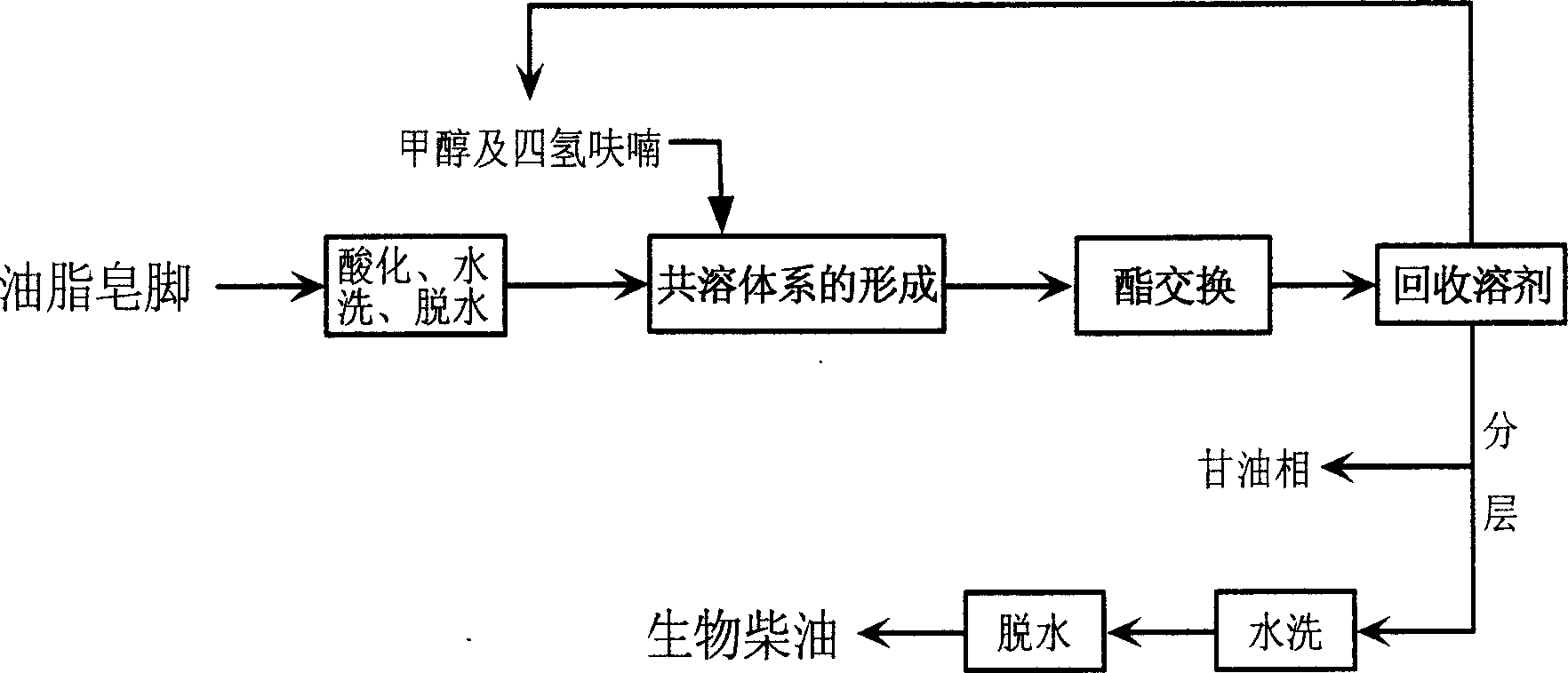 Method for producing biological diesel oil from leftover of edible oil process