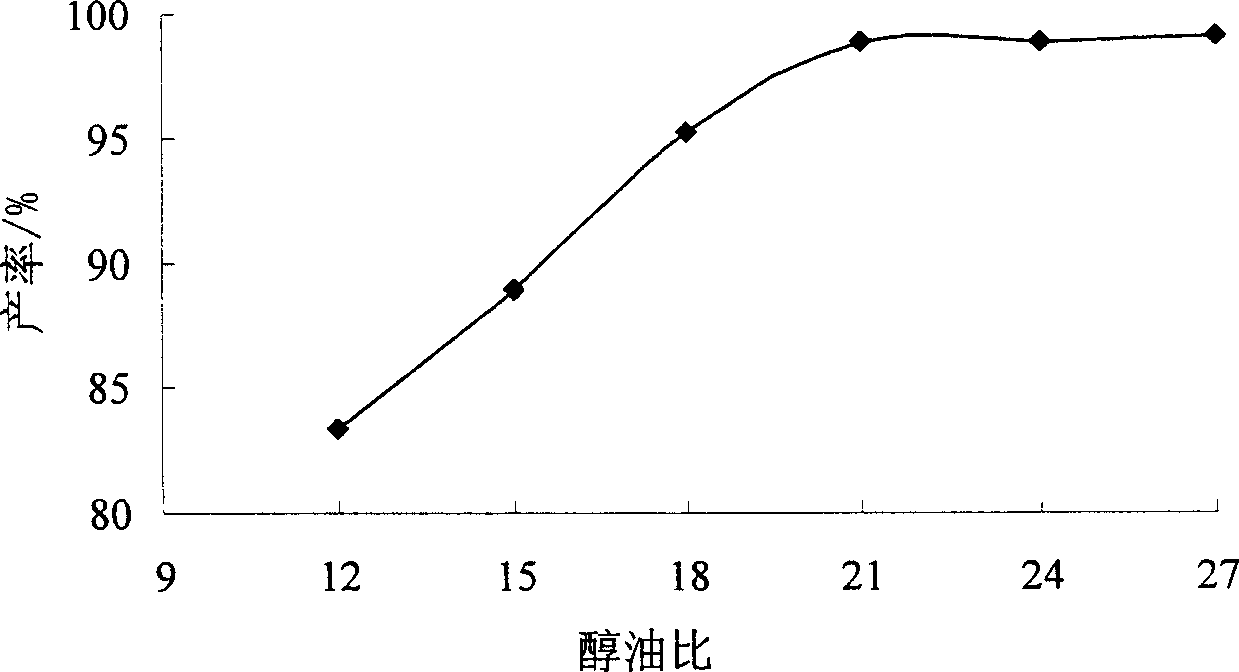 Method for producing biological diesel oil from leftover of edible oil process