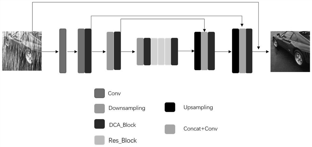 Context aggregation residual single image rain removal method based on convolutional neural network