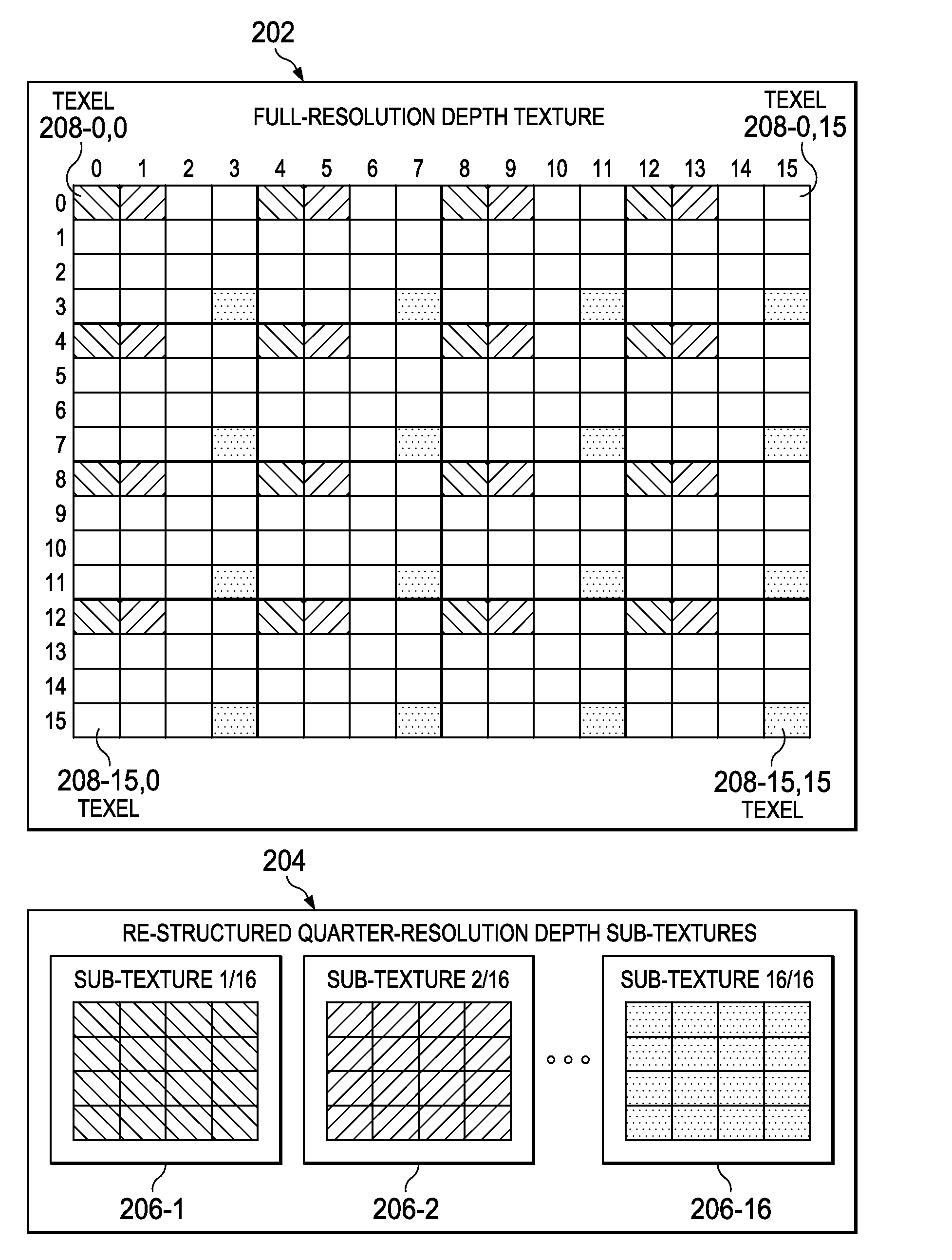 Depth texture data structure for rendering ambient occlusion and method of employment thereof