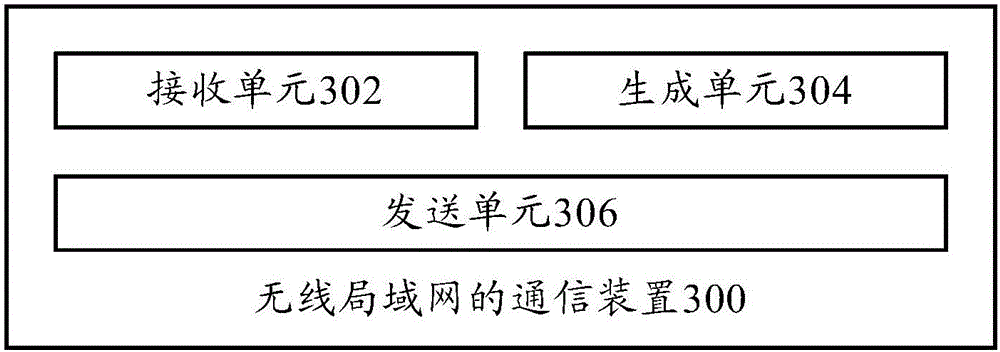Communication method and communication device of wireless local area network and access point