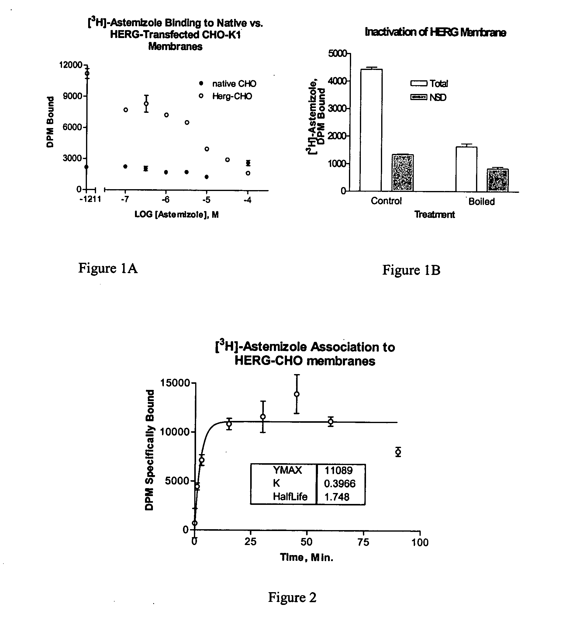 Method for identification and functional characterization of agents which modulate ion channel activity