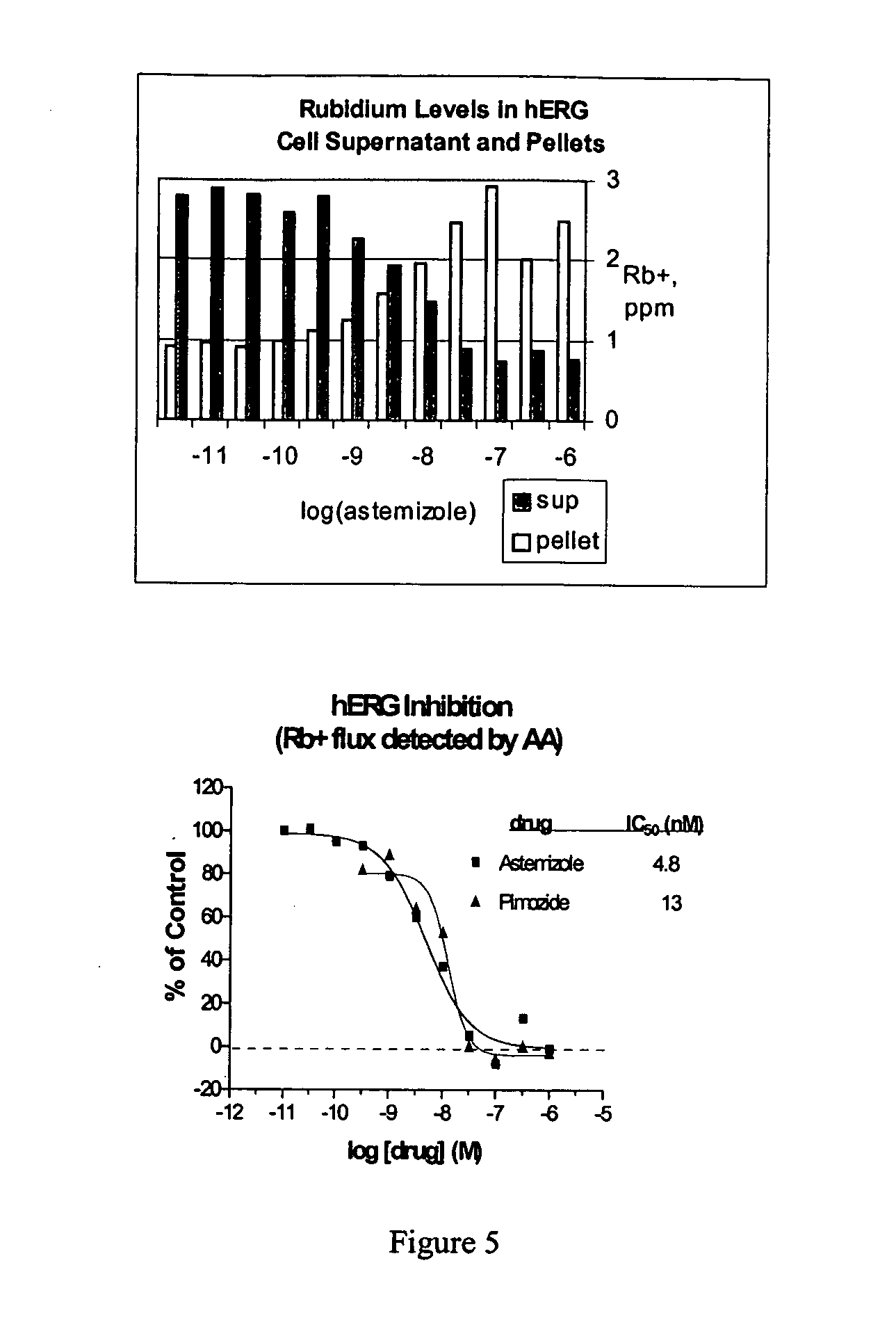 Method for identification and functional characterization of agents which modulate ion channel activity