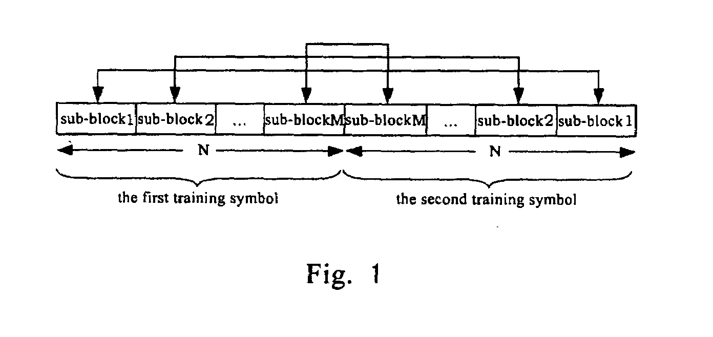 Training sequence generating method, a communication system and communication method