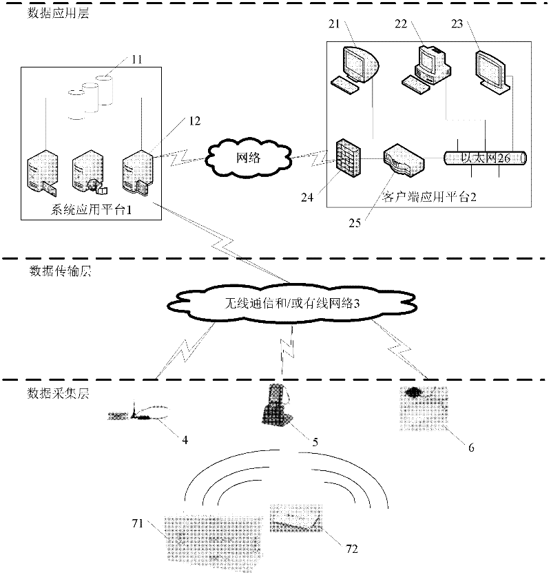 Intelligent packaging temperature monitoring system of refrigerated drug material flow and realization method thereof