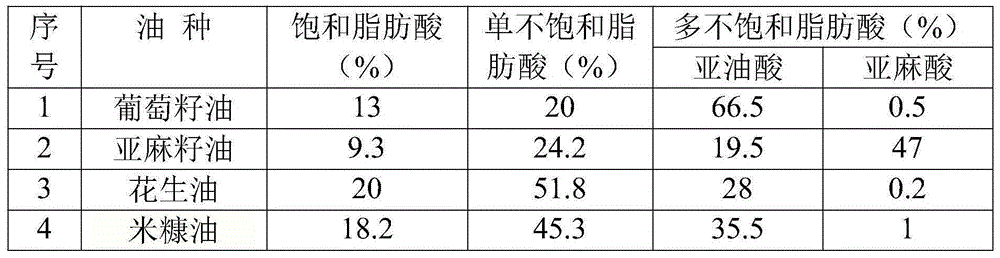 Health-care edible oil for autumn and preparation method of health-care edible oil