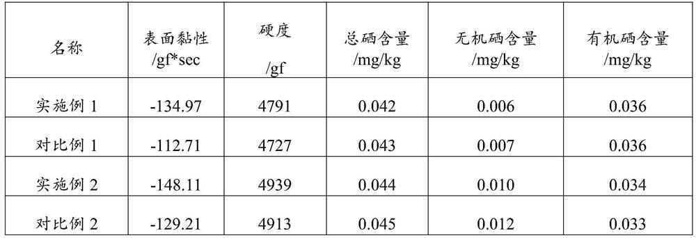 Selenium-rich hot-dried noodles and preparation method thereof