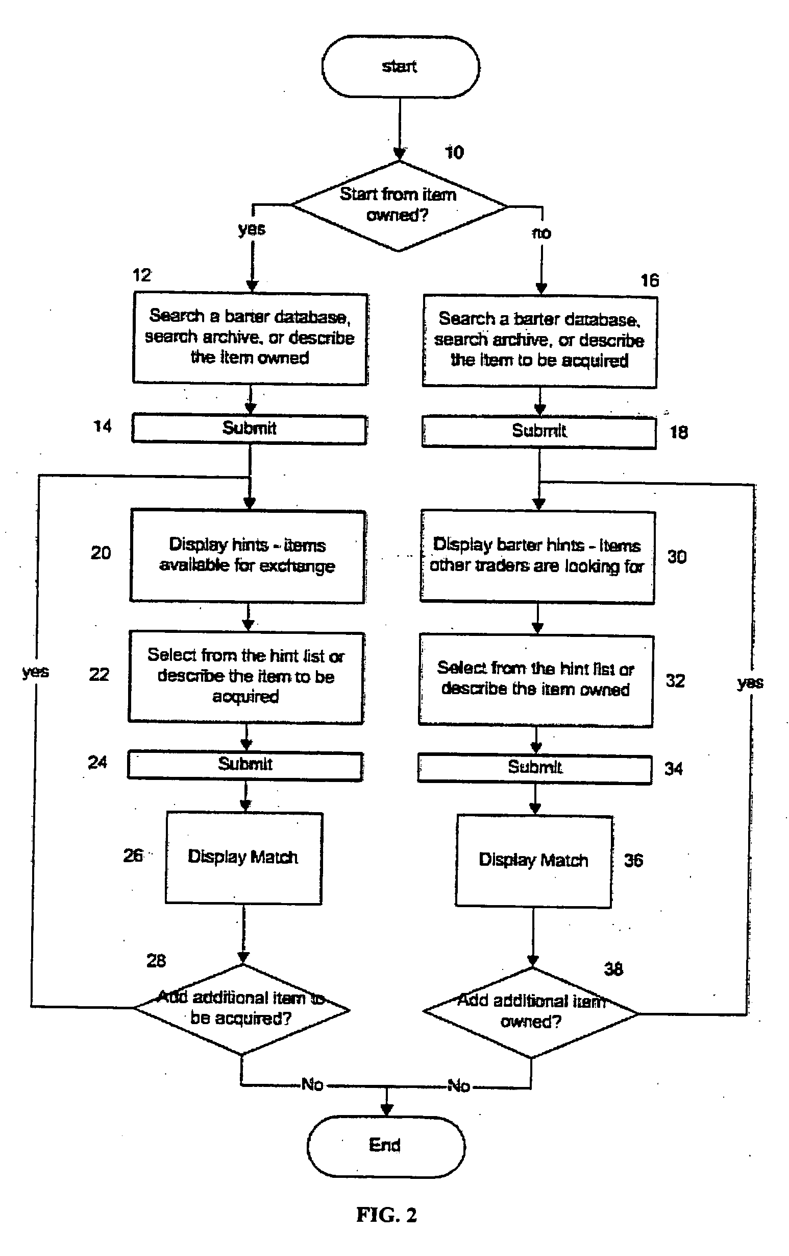 Method and system for managing multi-party barter transaction