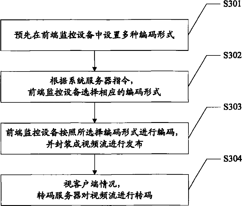 Video monitoring system and video monitoring method