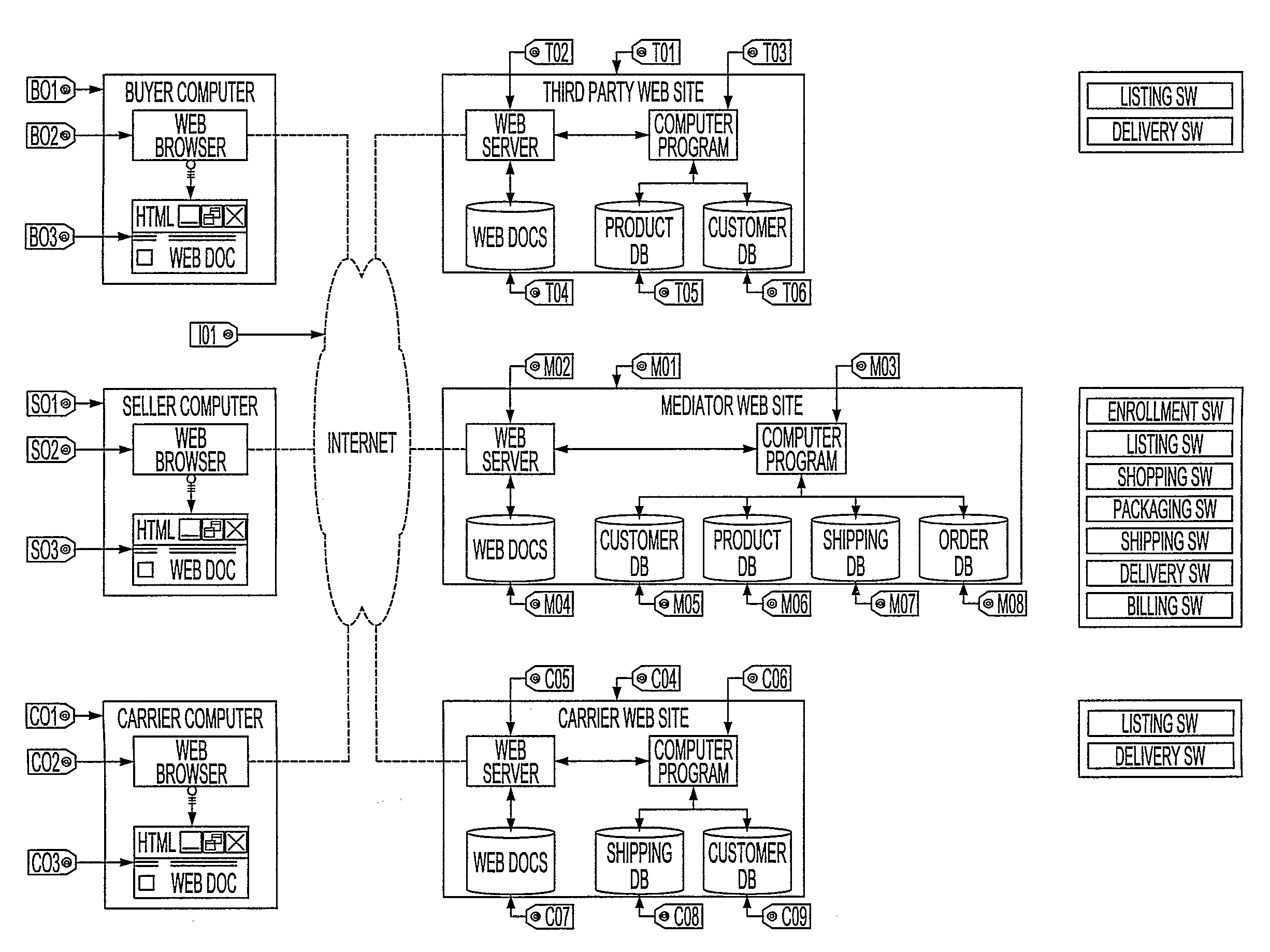 Apparatus for selling shipping services through a mediator's web site