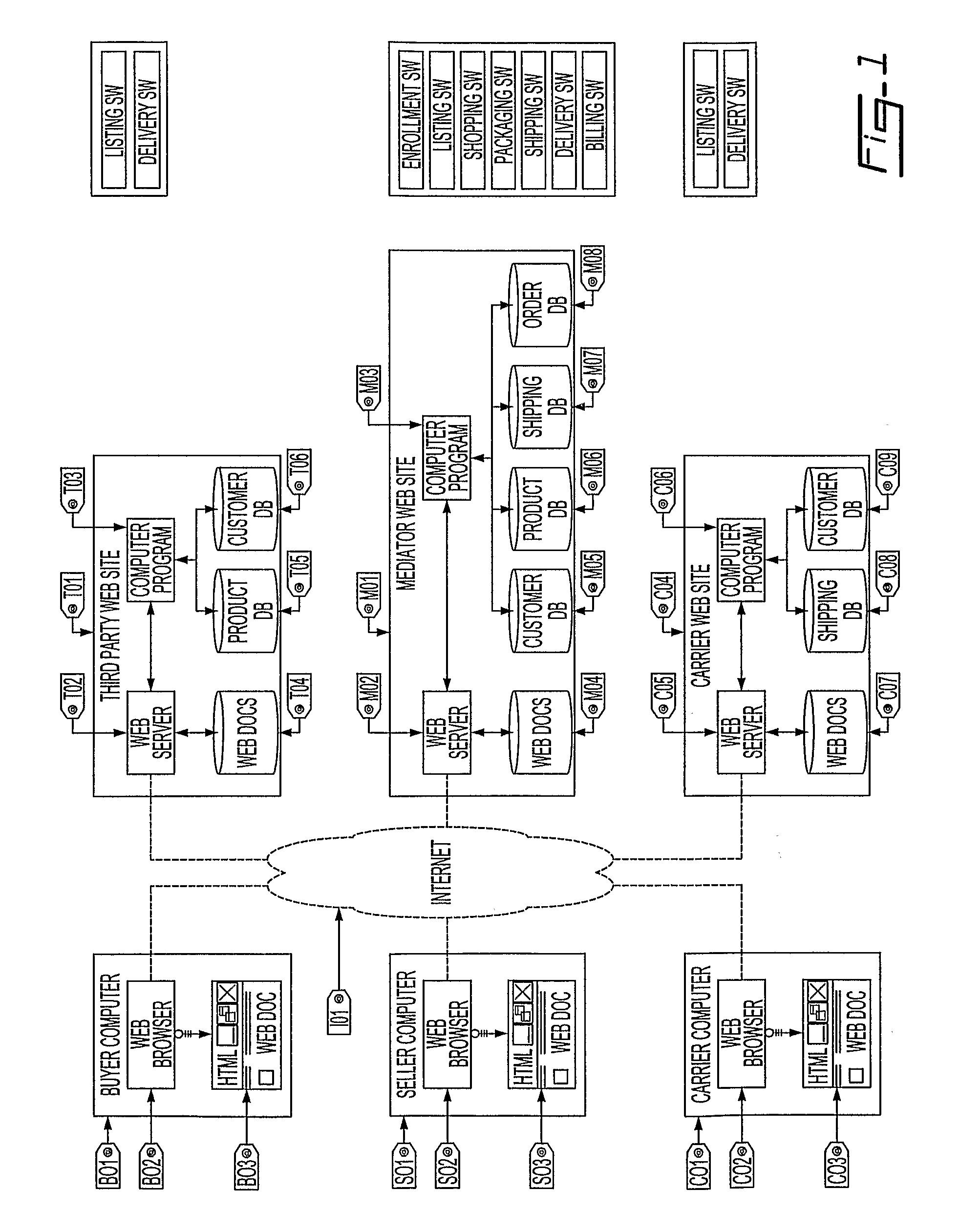 Apparatus for selling shipping services through a mediator's web site