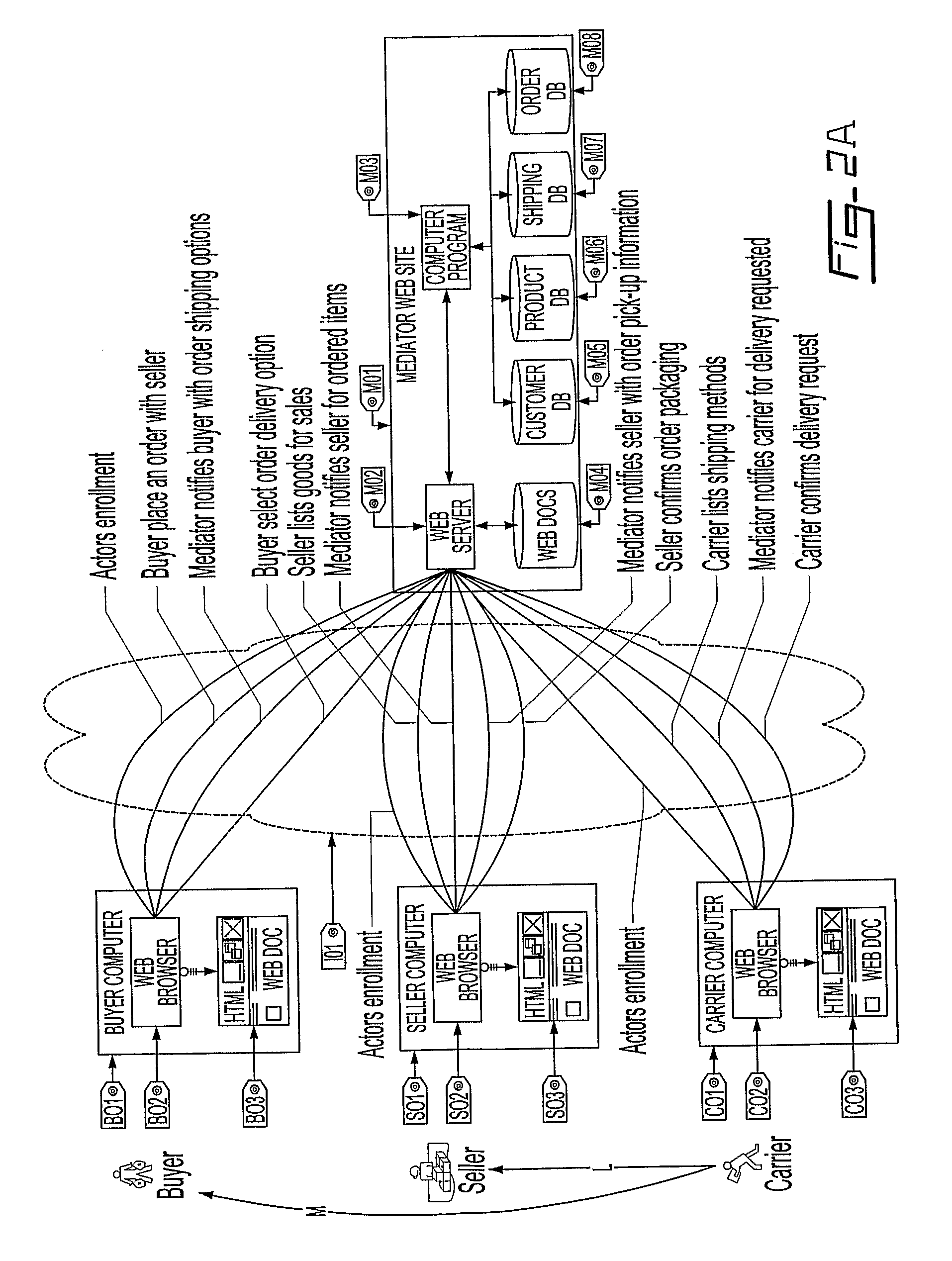 Apparatus for selling shipping services through a mediator's web site