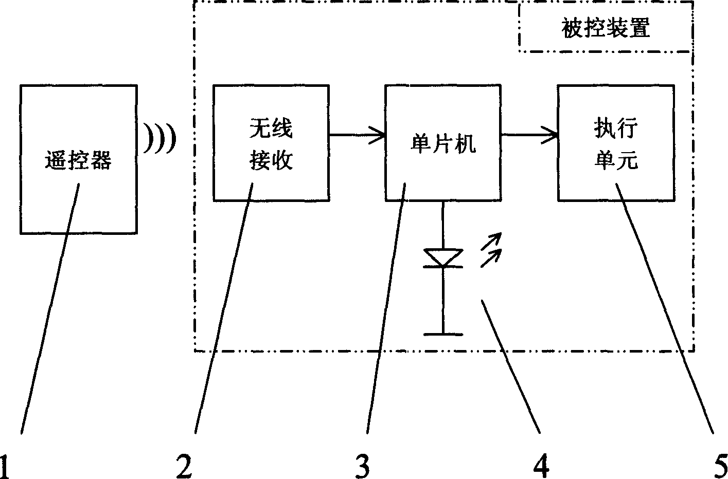 Device for using single luminous diode display multiple different state