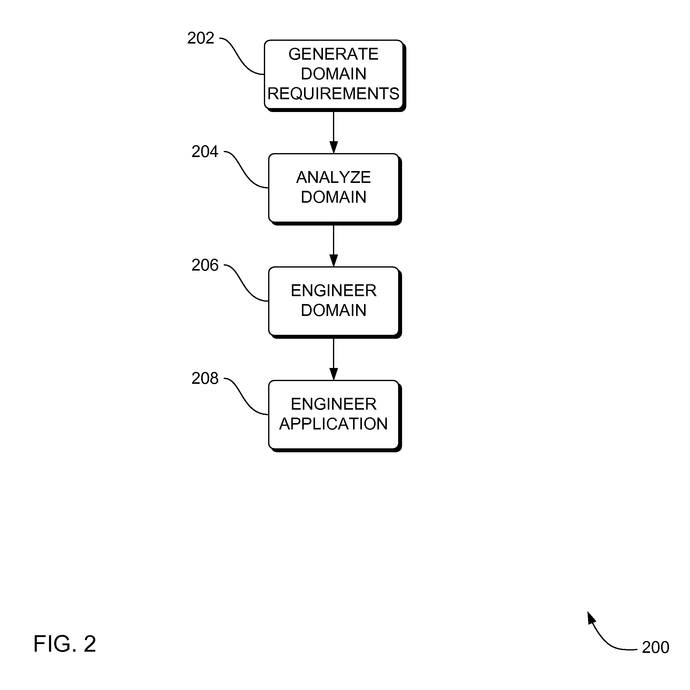 Systems, methods and apparatus for developing and maintaining evolving systems with software product lines